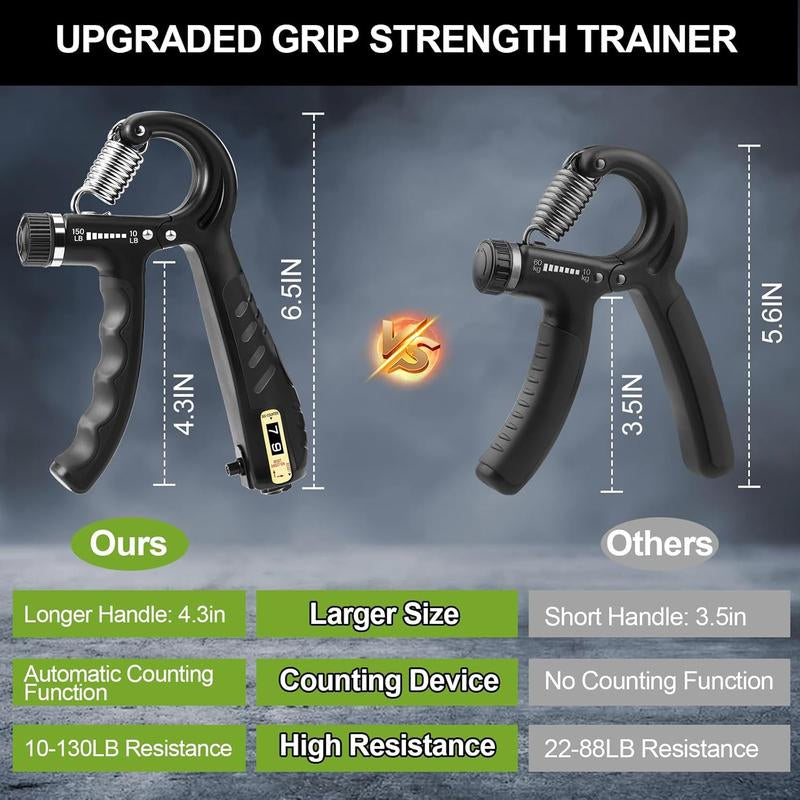 2 Pack Grip Strength Trainer, Adjustable Resistance 10-150 Lbs Forearm Hand Gripper, Non-Slip, for Muscle Building and Injury Recovery for Athletes Outdoorfun